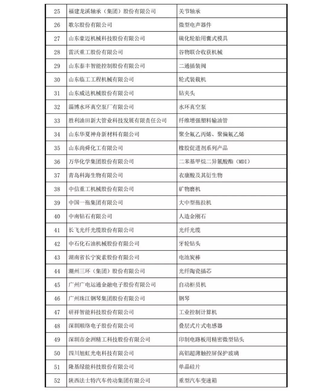中国507家制造业隐形冠军！(全名单)