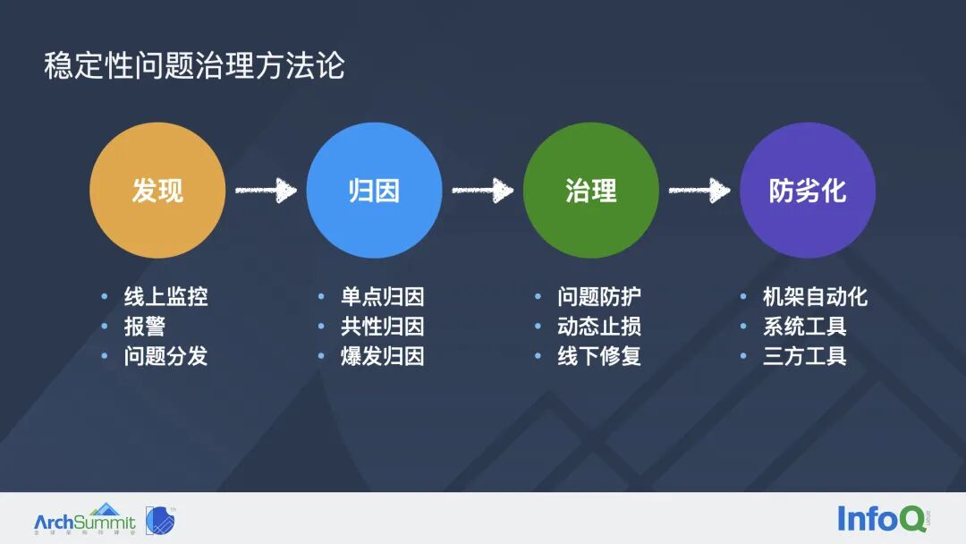 字节跳动如何系统性治理 iOS 稳定性问题？(图4)