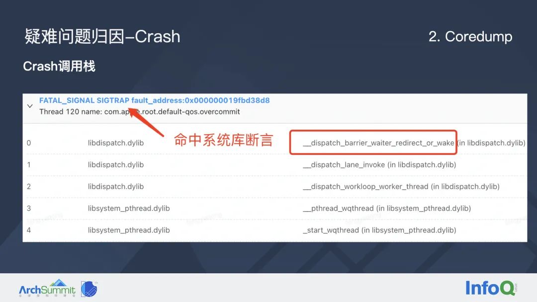 字节跳动如何系统性治理 iOS 稳定性问题?(图13)