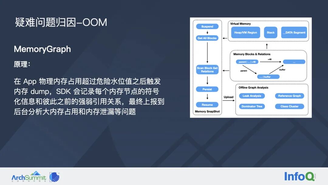 字节跳动如何系统性治理 iOS 稳定性问题？(图26)