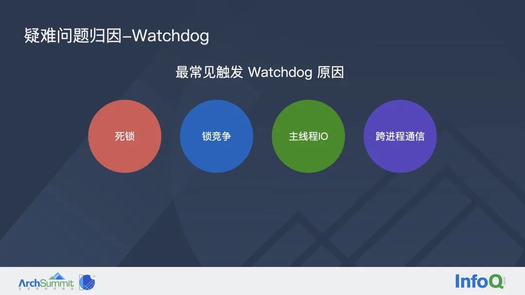 字节跳动如何系统性治理 iOS 稳定性问题？(图24)
