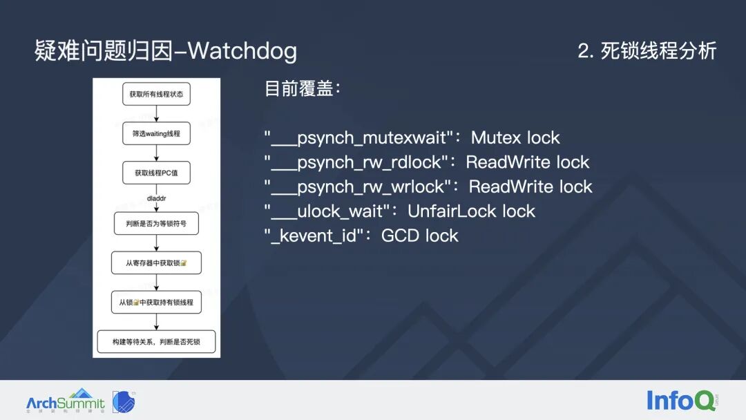 字节跳动如何系统性治理 iOS 稳定性问题？(图20)