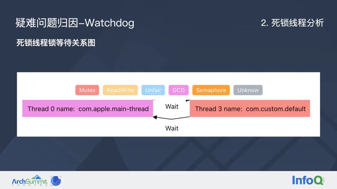 字节跳动如何系统性治理 iOS 稳定性问题？(图22)