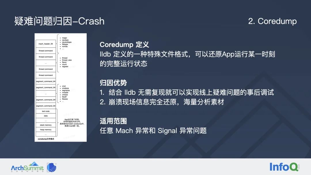 字节跳动如何系统性治理 iOS 稳定性问题?(图12)