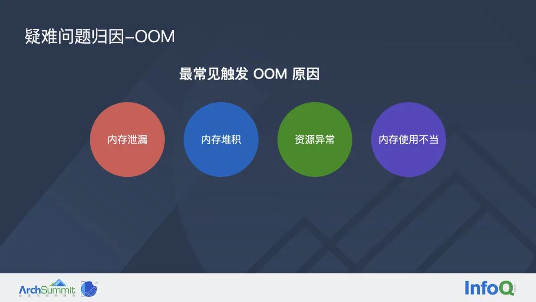 字节跳动如何系统性治理 iOS 稳定性问题？(图29)