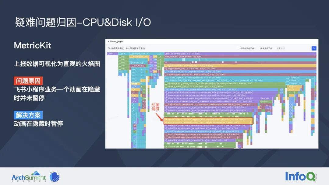 字节跳动如何系统性治理 iOS 稳定性问题？(图34)