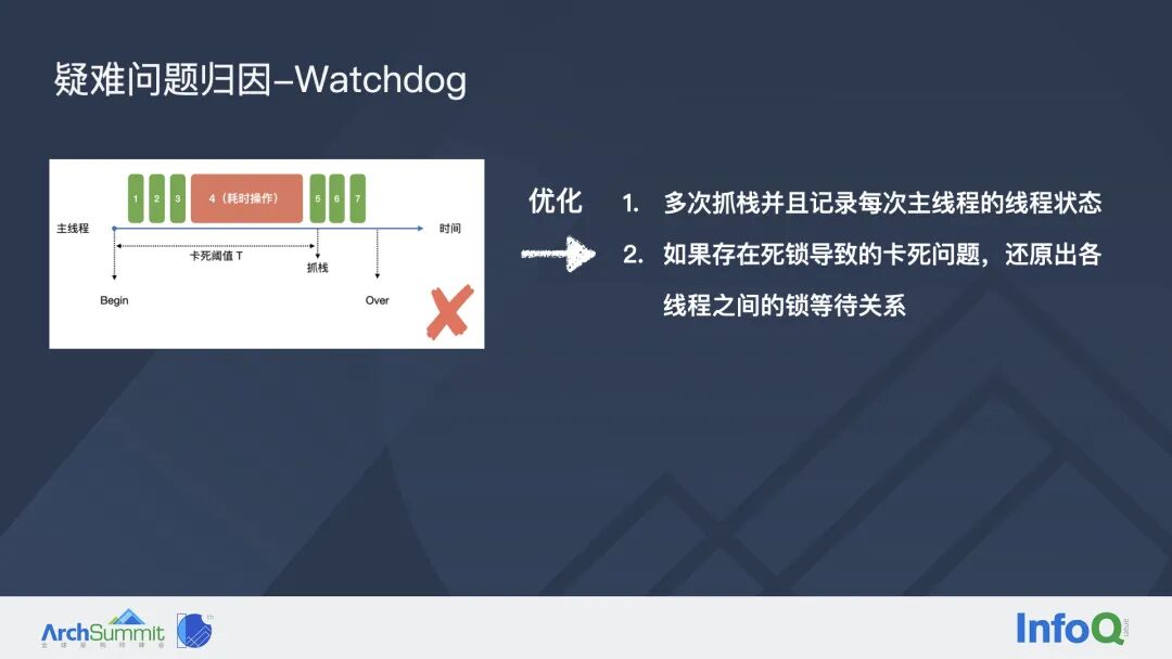 字节跳动如何系统性治理 iOS 稳定性问题？(图18)
