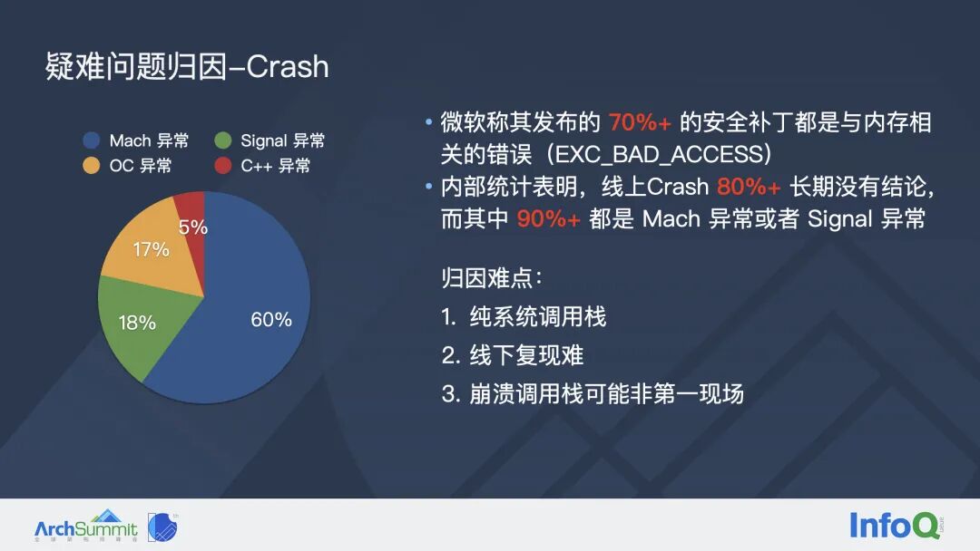 字节跳动如何系统性治理 iOS 稳定性问题？(图5)