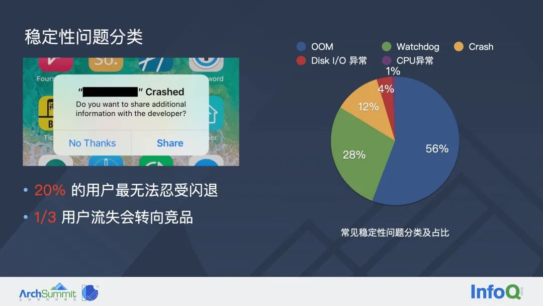 字节跳动如何系统性治理 iOS 稳定性问题？(图2)