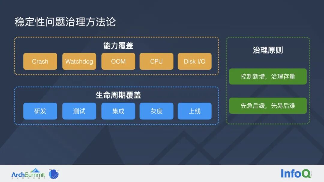 字节跳动如何系统性治理 iOS 稳定性问题？(图3)