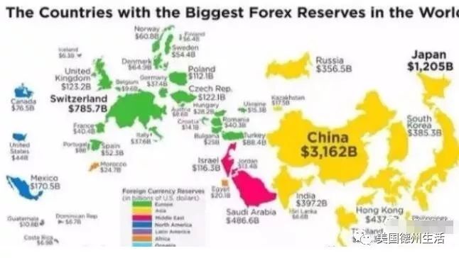 一张图看懂世界各国到底有多少外汇储备?