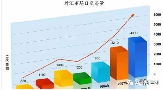 一张图看懂世界各国到底有多少外汇储备？