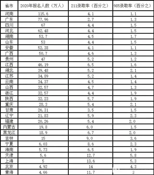 复读高三手续复杂吗_高三复读一年要多少钱_高三可以复读吗