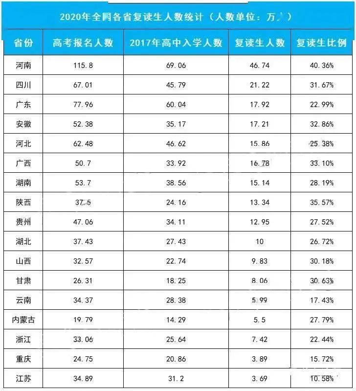 高三复读一年要多少钱_高三可以复读吗_复读高三手续复杂吗