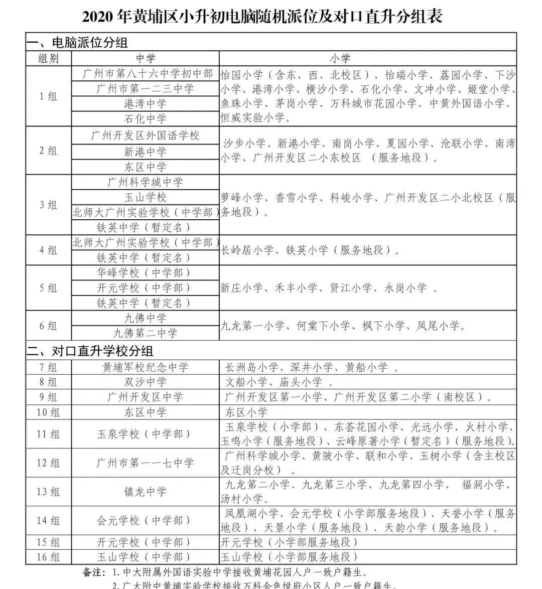 黄埔时代天境，单价低*3.3万/平！