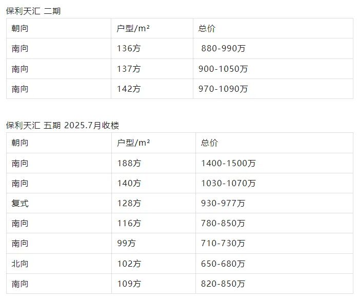 天河保利天汇五一推出优惠活动！