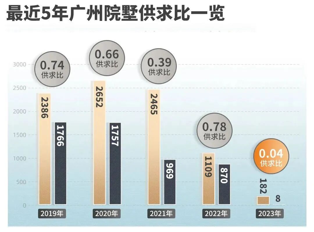 广州*区在售别墅楼盘有哪些？值不值得买？