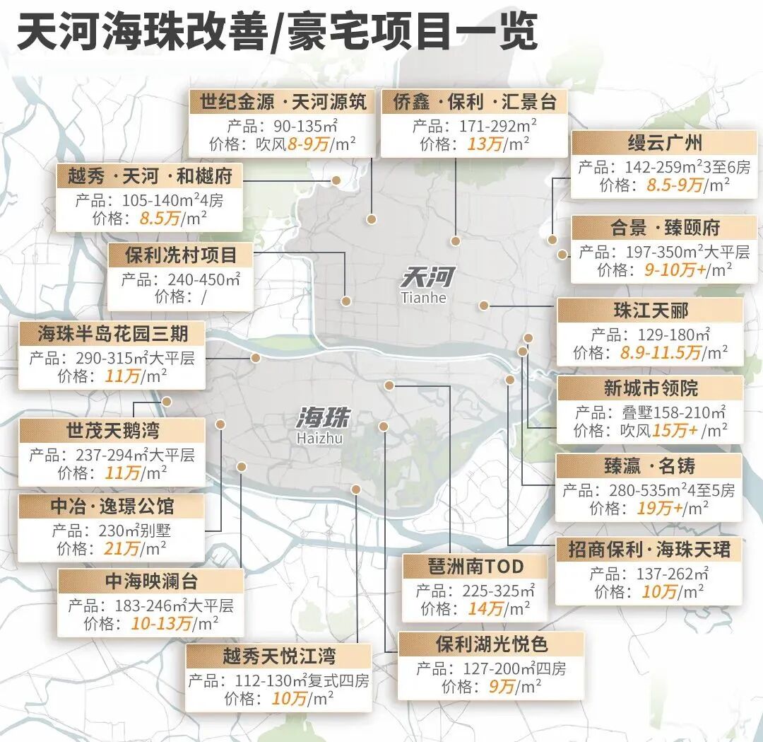 广州*区在售别墅楼盘有哪些？值不值得买？