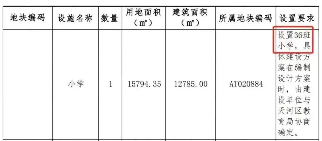 越秀天河和樾府吹风10万+，预计年底入市！
