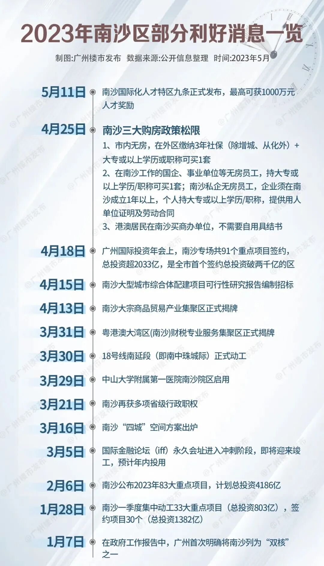 南沙限购新政，已有网签！目前新政落地情况到底如何？