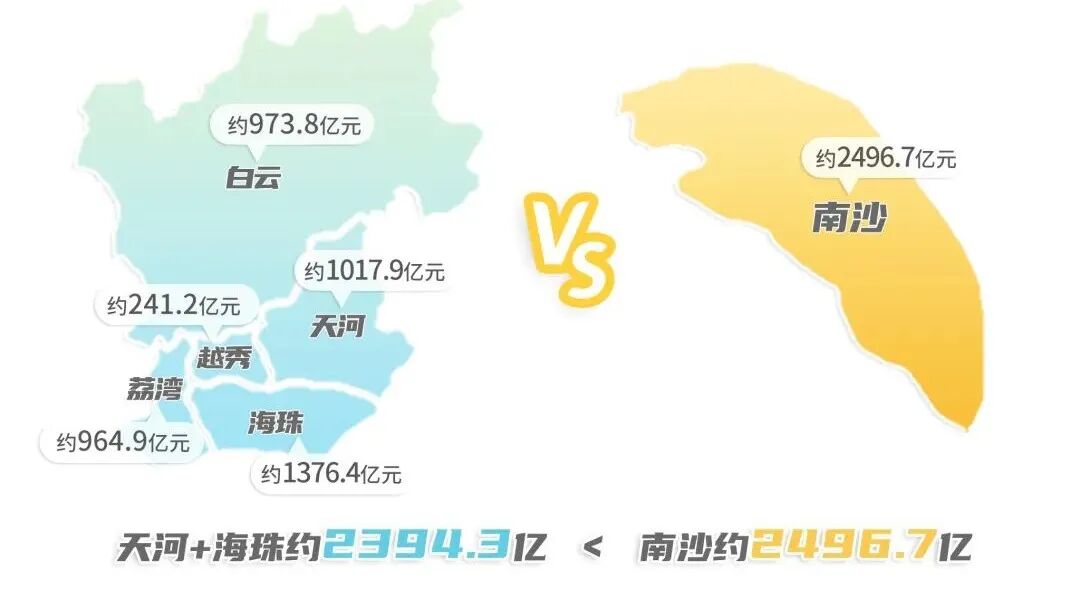 南沙限购新政，已有网签！目前新政落地情况到底如何？