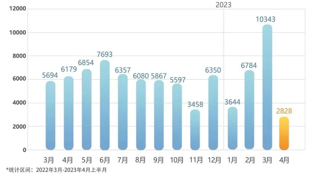 广州两银行利率涨5BP！16家仍“0”加点！