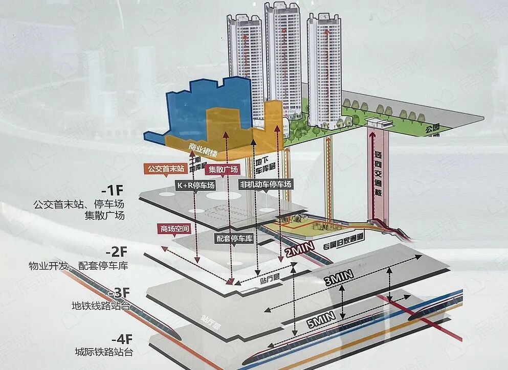 广州地铁也卖房了？今年白云3大新盘齐上阵！
