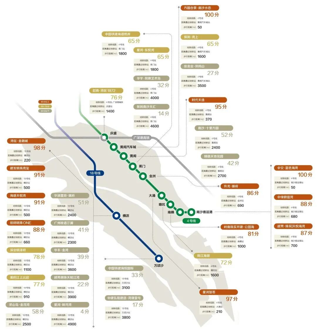 南沙在售32个楼盘，哪个楼盘离地铁口*近？