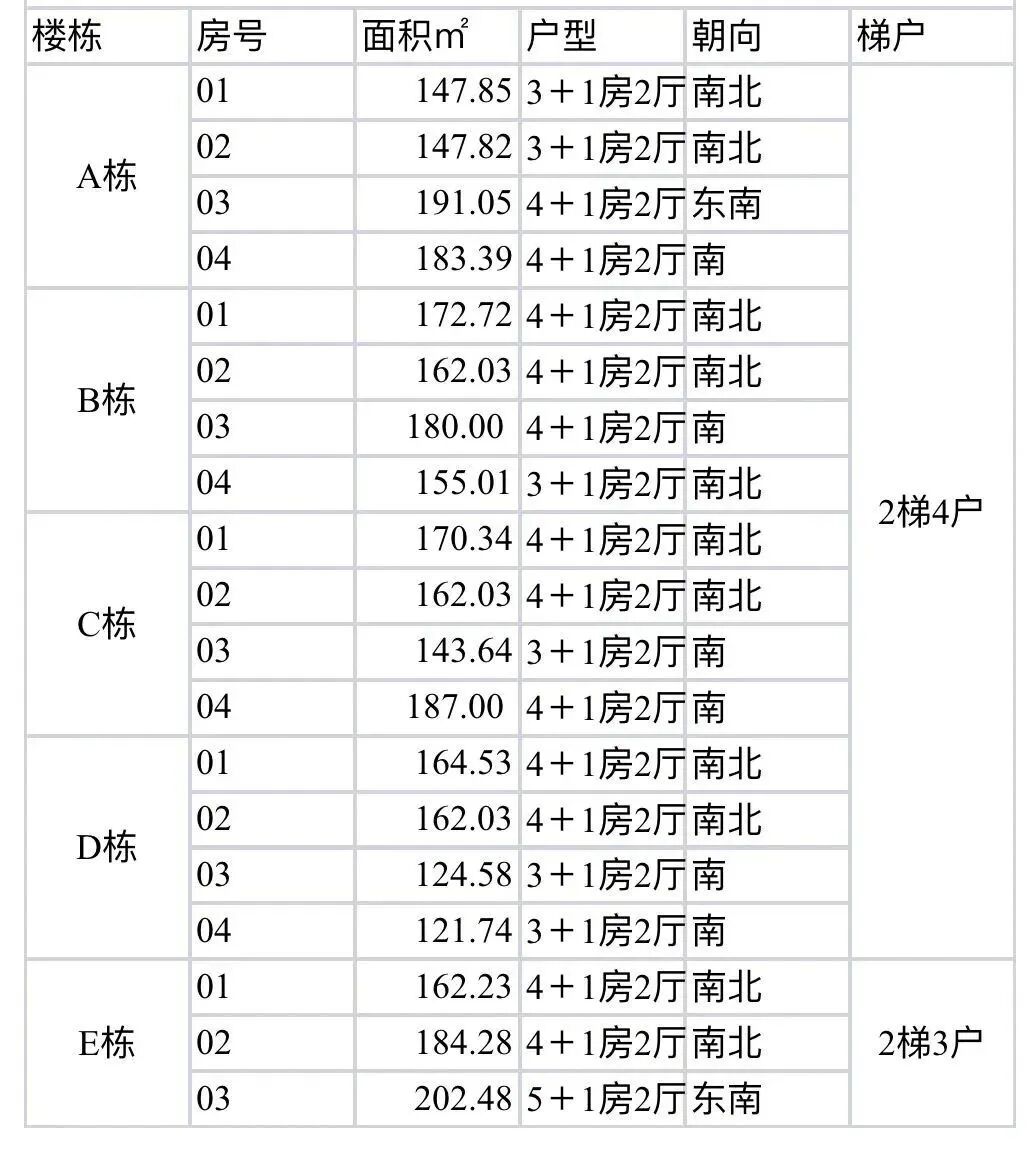 天河北二手房小区，富力天河华庭小区选房指南！