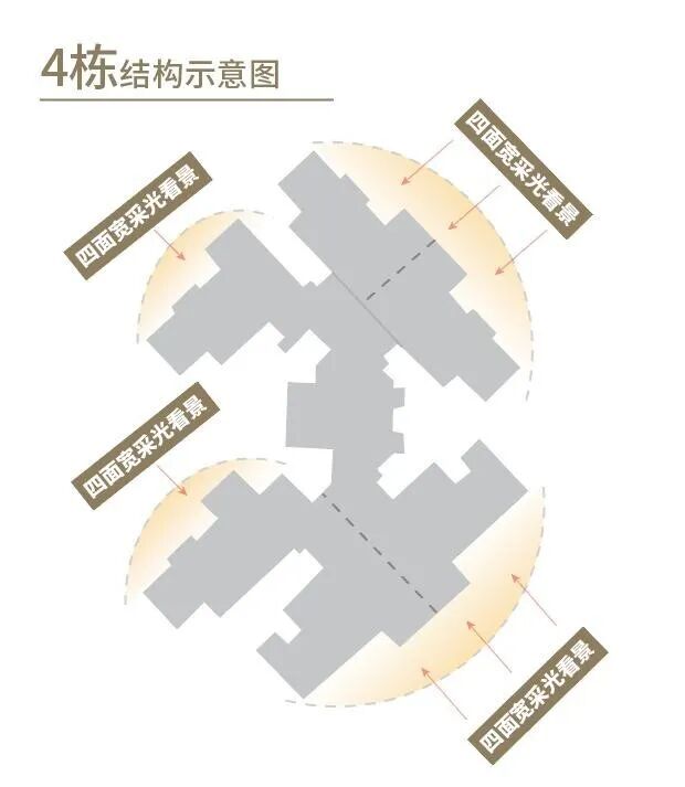 金九开场！这个盘凭何成为南沙楼市顶流？