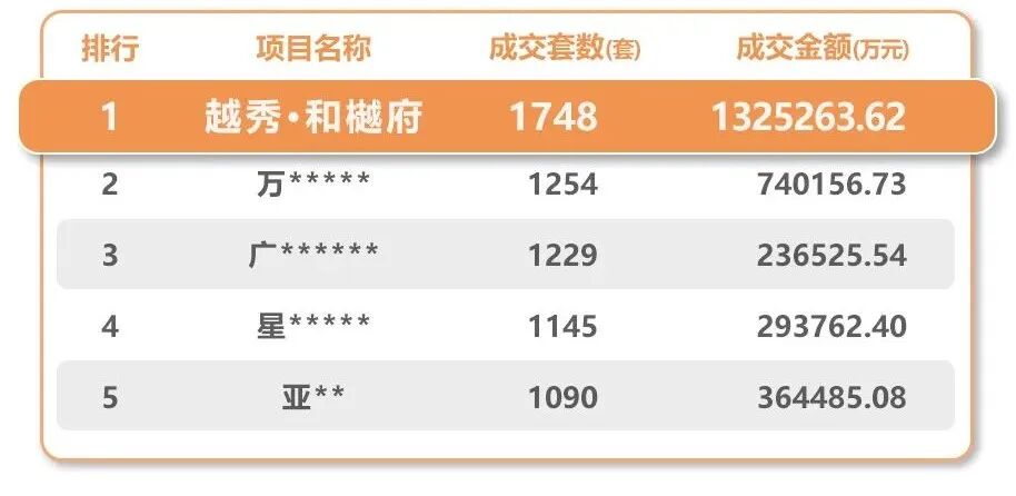 越秀·天河·和樾府将横扫天河！1000万级买家请盯紧