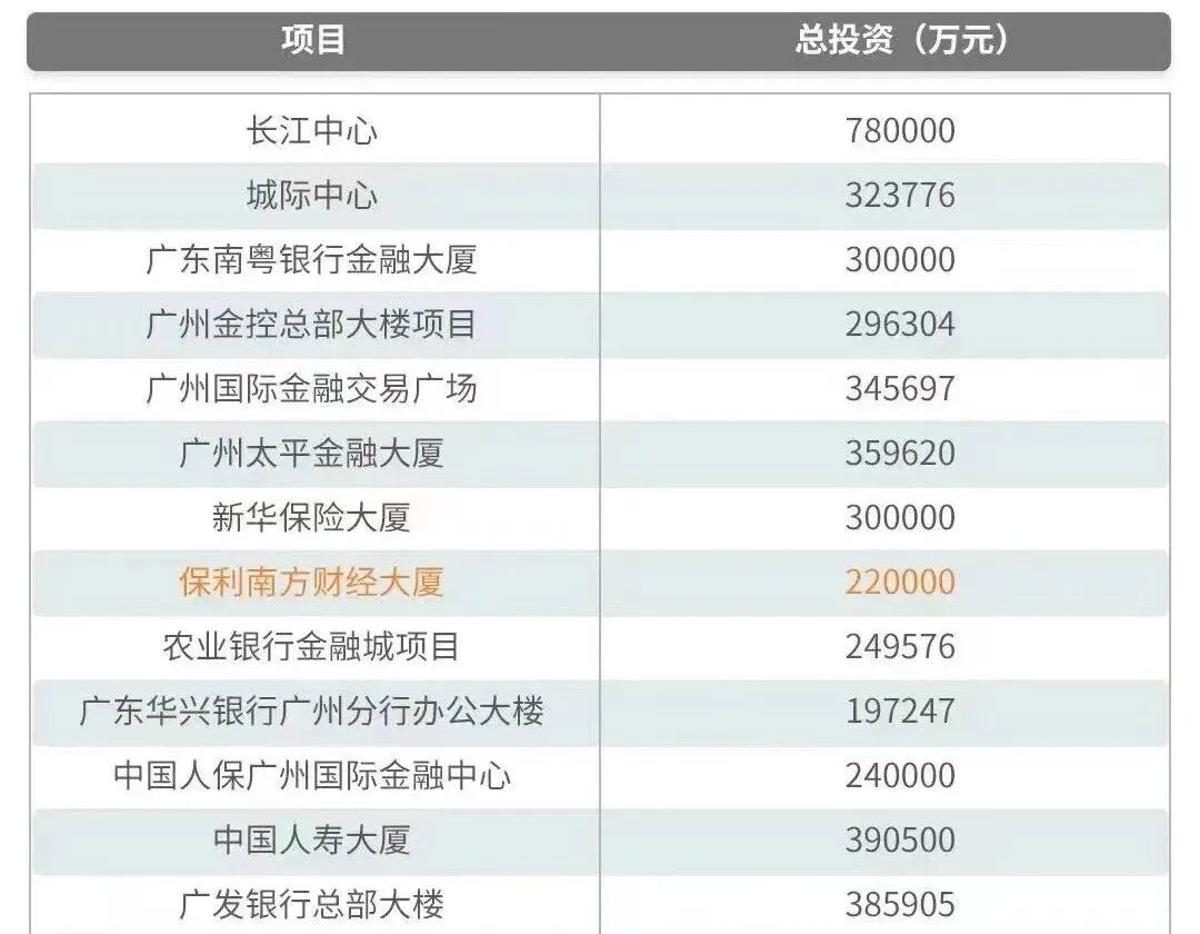 久等了天河！金融城“鸽王” 珠江天郦（天力）即将亮相！