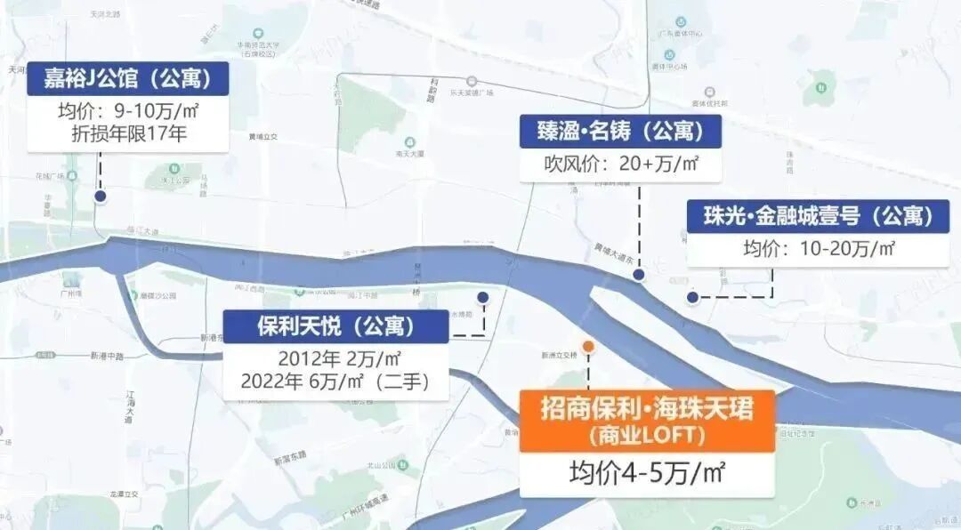 招商保利海珠天珺85-137㎡商业Loft公寓