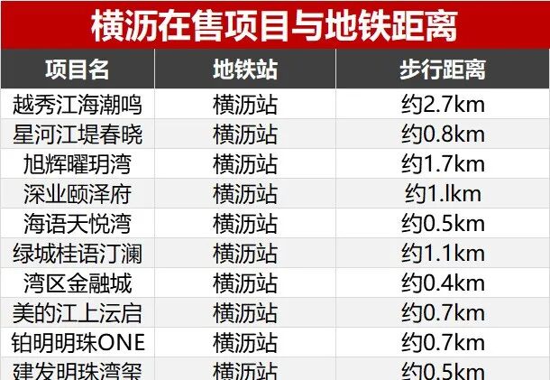 两年间下跌20%！南沙这次终于可以抄底了！