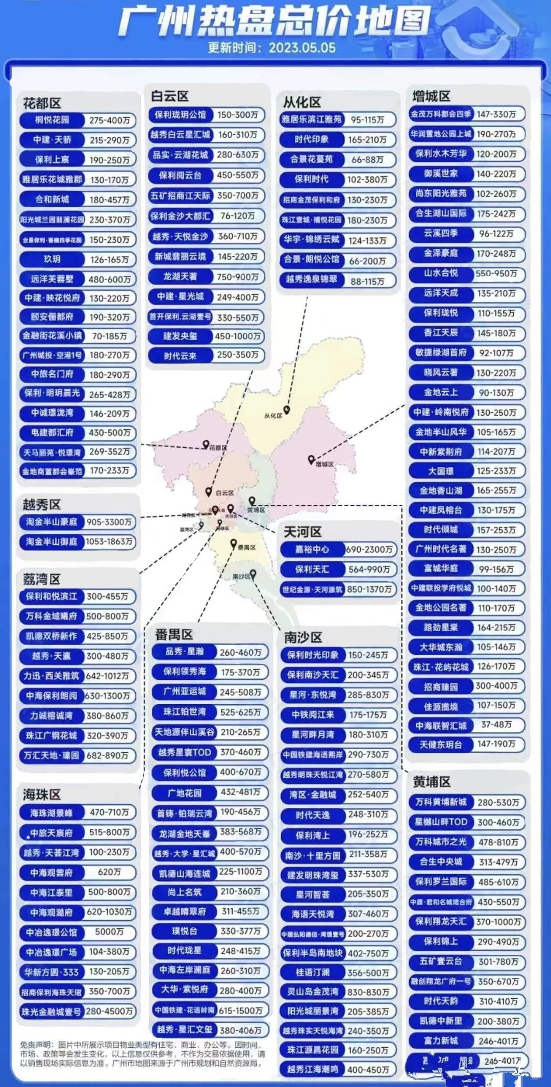 广州*新热盘总价地图，*新价格怎么样?