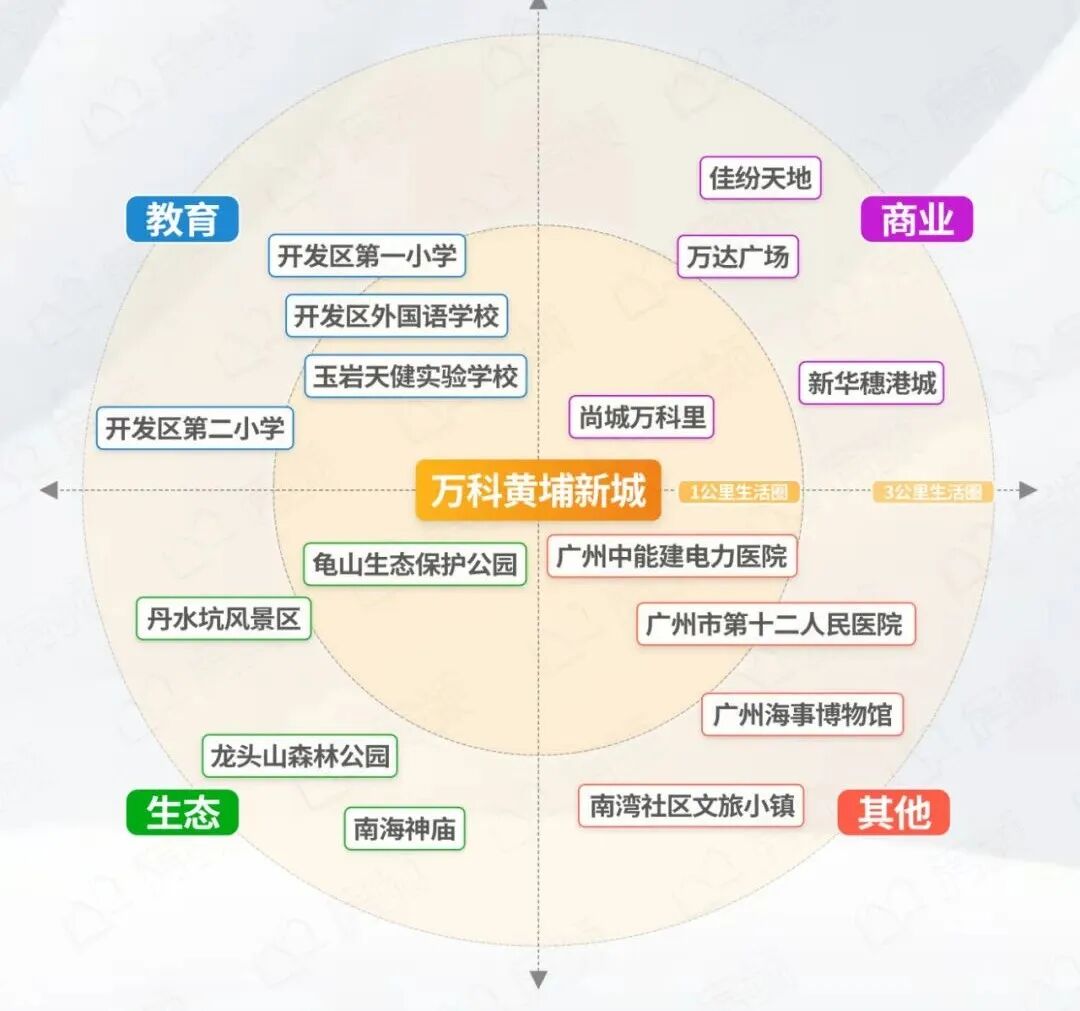 万科黄埔新城要涨价？黄埔新城的*新情况！