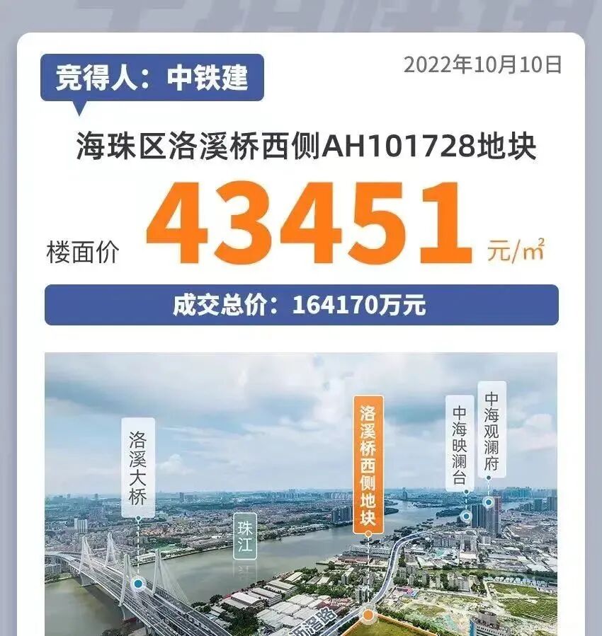 打响2023年楼市*枪！海珠旧改定调了……
