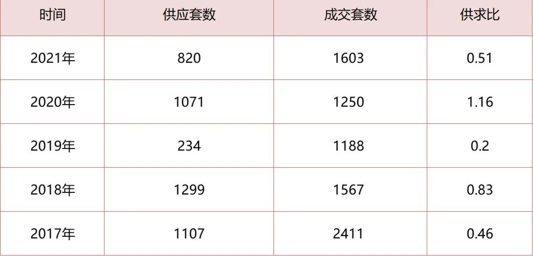番禺万博越秀和樾府交楼啦！