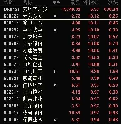 重磅！佛山12月全面解除限购？战斗即将打响！