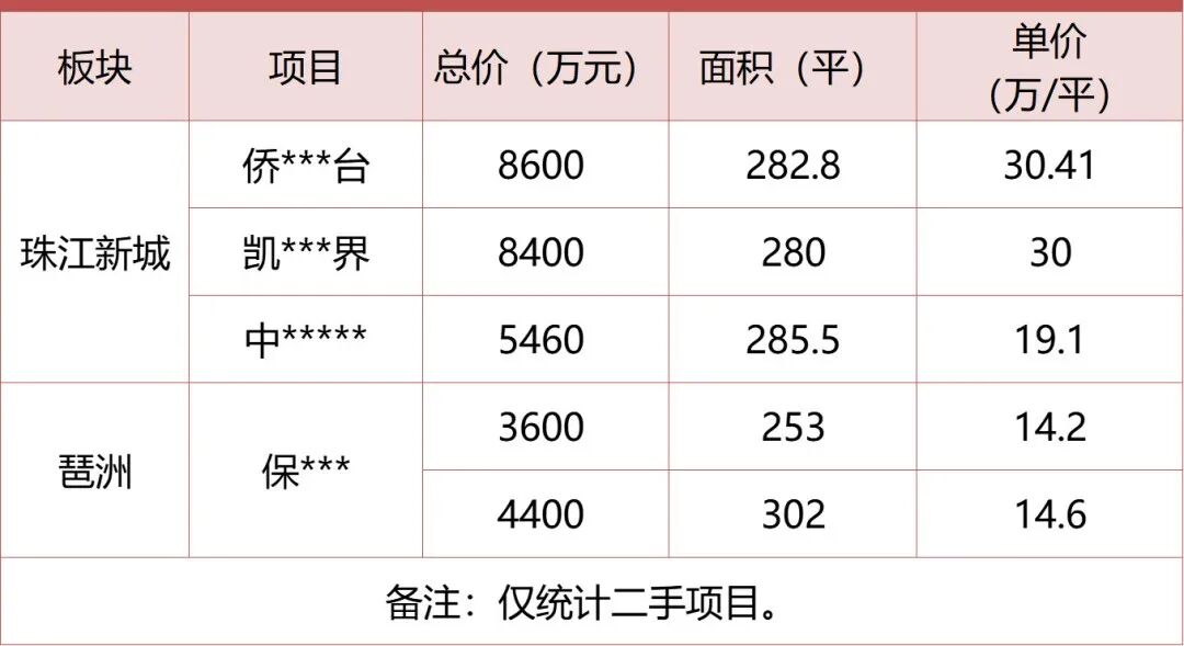 番禺万博越秀和樾府交楼啦！