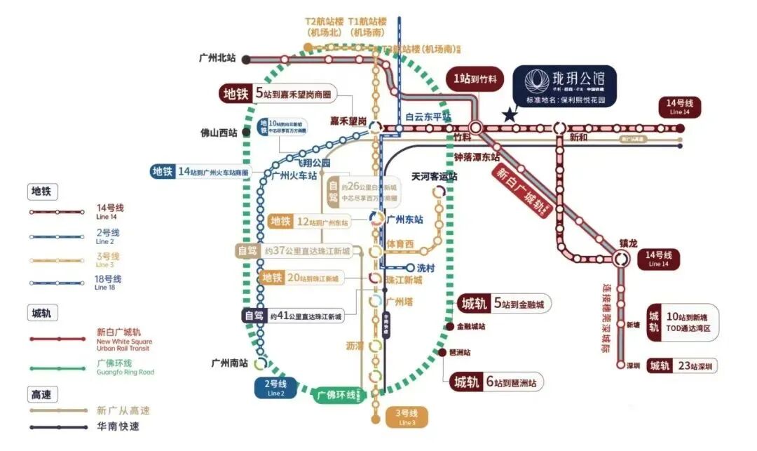 买白云，选保利，精准踩在城市发展鼓点之上！