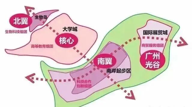 单价5万+，番禺越秀大学城和樾府周边配套怎么样?