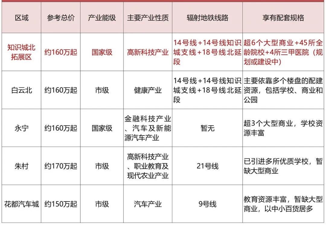 180万内买房选筹，地铁口、大学旁...谁的腰杆更硬？