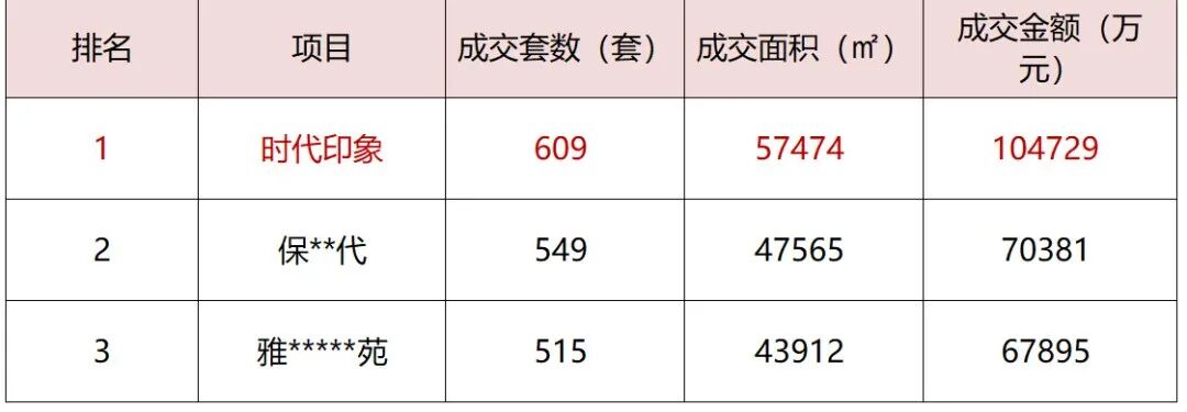 180万内买房选筹，地铁口、大学旁...谁的腰杆更硬？