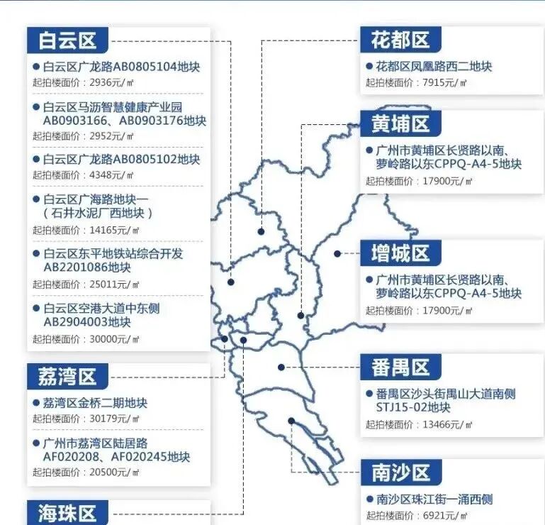 2022年广州*批土地拍卖强势来袭！
