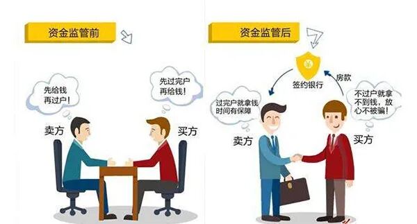 广州房地产近亲交易税费申报缴纳指引