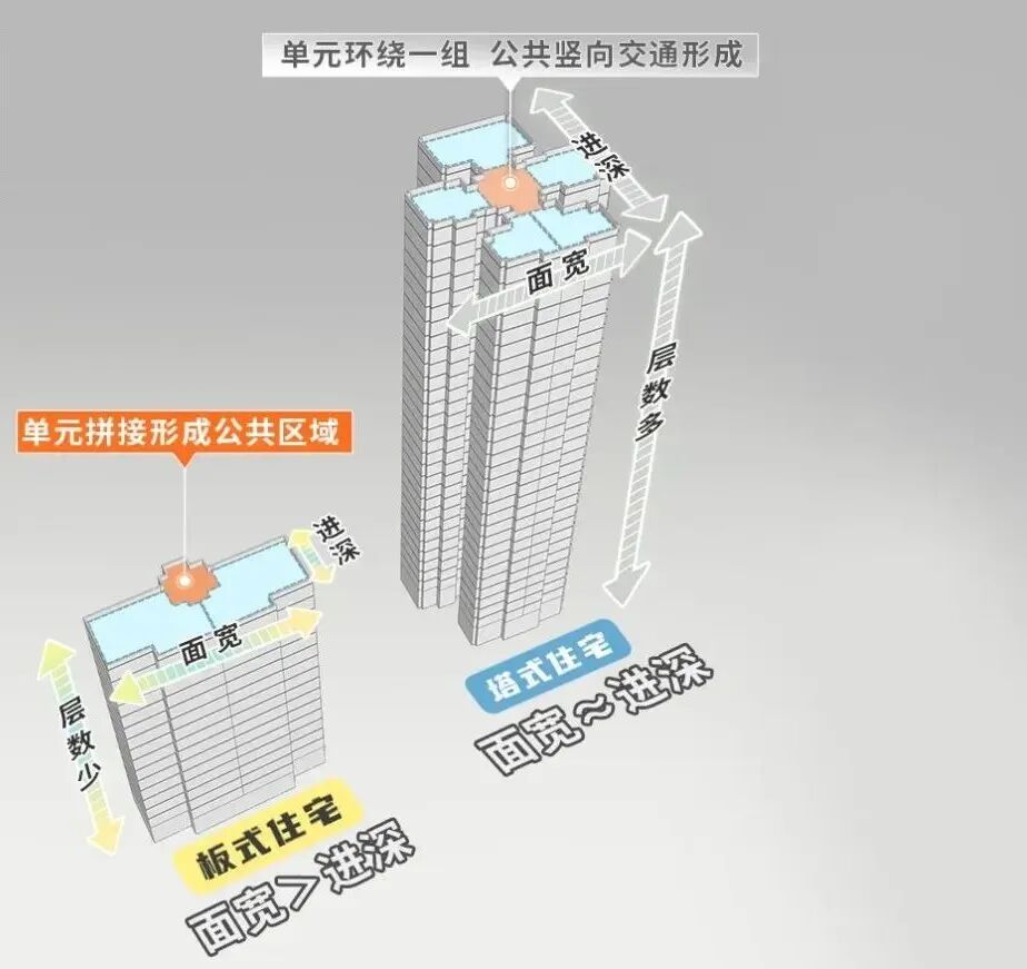 天河金湖花园加推143m²的5房，总价约800万！