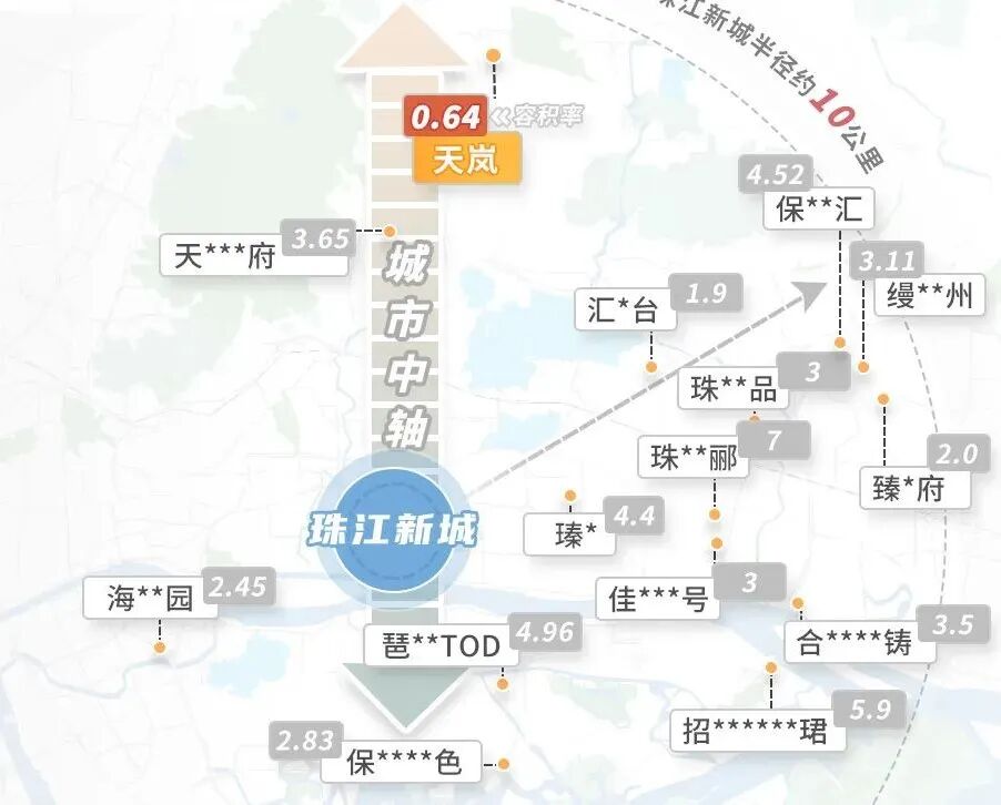 天河金湖花园加推143m²的5房，总价约800万！