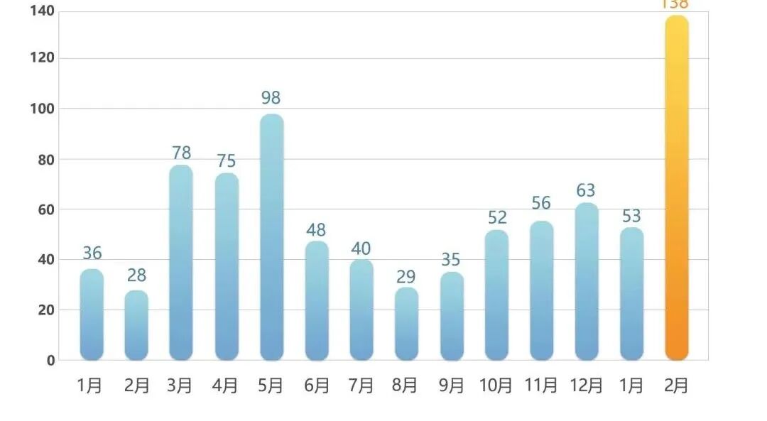 78方做三房两卫！中建天河精诚壹号户型图曝光，卷爆天河！