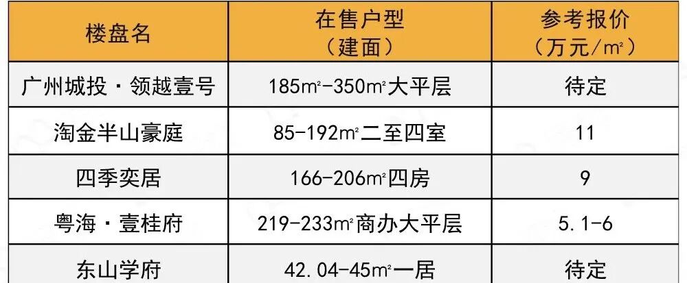 金九看房攻略！400多个新盘报价全在这了！